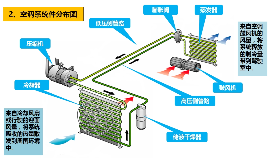九游会(J9)汽车 | 九游会(J9)底盘——空调检修和日常保养详解